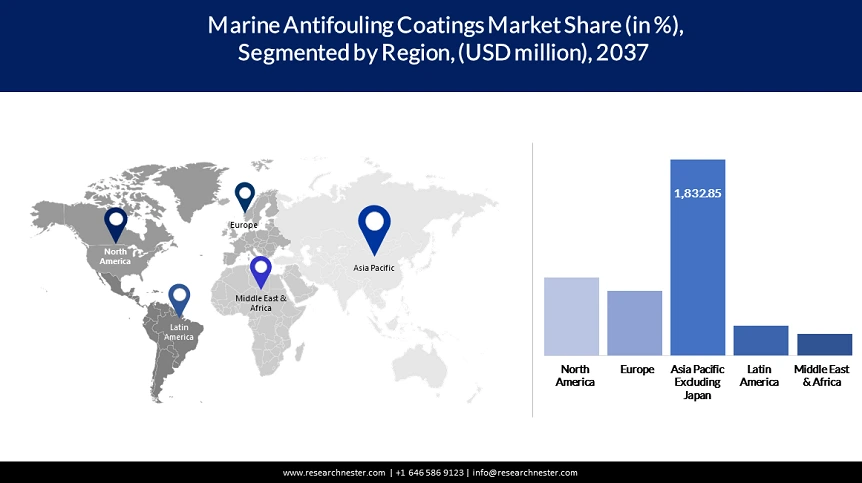 Marine Antifouling Coatings Market Share